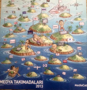 MediaCat ilkini 2008 yılında yayınladığı Türkiye Medya Sahipliği Haritası'nın ikincisini Nisan 2013 sayısıyla birlikte yayınladı.